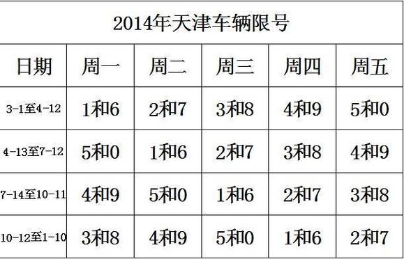 天津滨海新区外地车限号吗