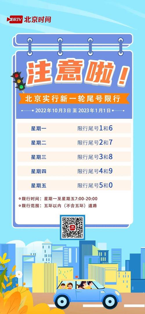 2020国庆节北京限号吗