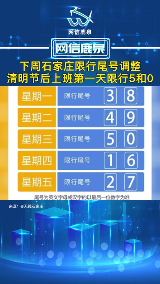 今天鹿泉城区限号范围