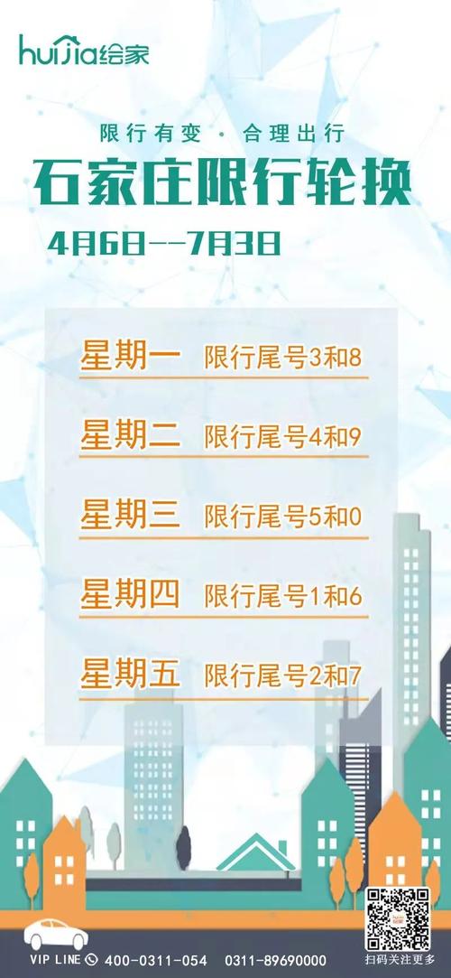 石家庄尾数字母限号是多少号?
