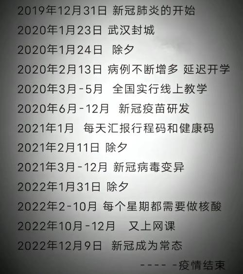 模拟疫情峰值时间