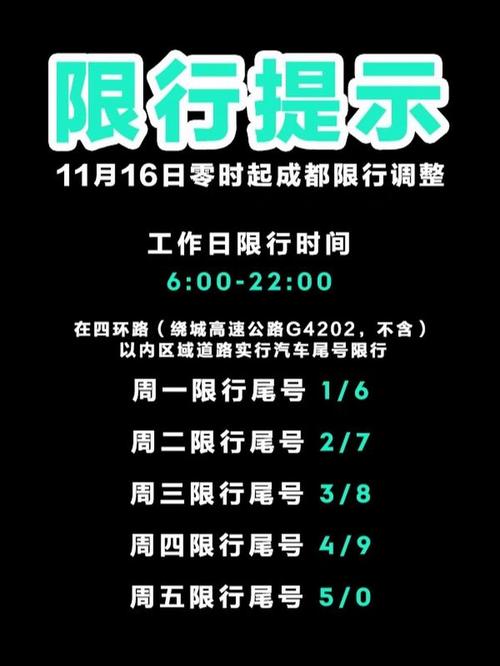 成都限号是什么意思?