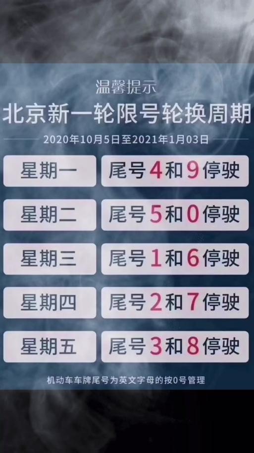 今日北京限行号是多少