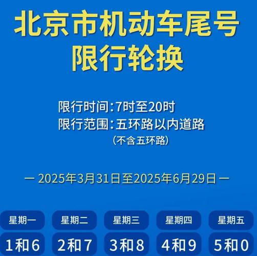 外地车限号能进北京六环吗今天