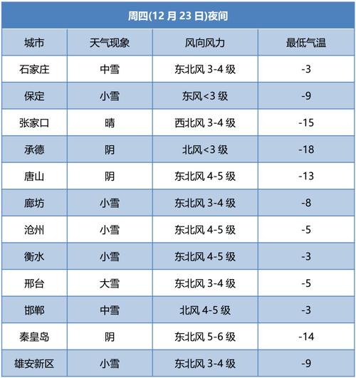 2020石家庄最新限号通知