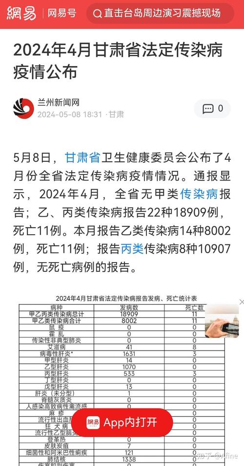 甘肃疫情又发布了最新的消息,当地的疫情处于什么阶段?