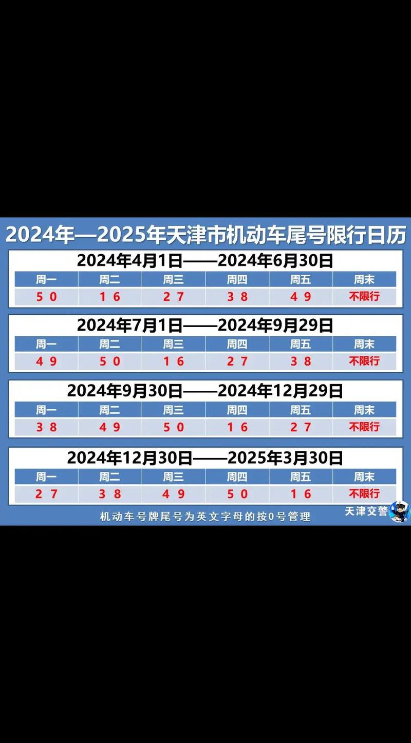 大城限号吗