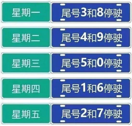 大城今天限号是多少
