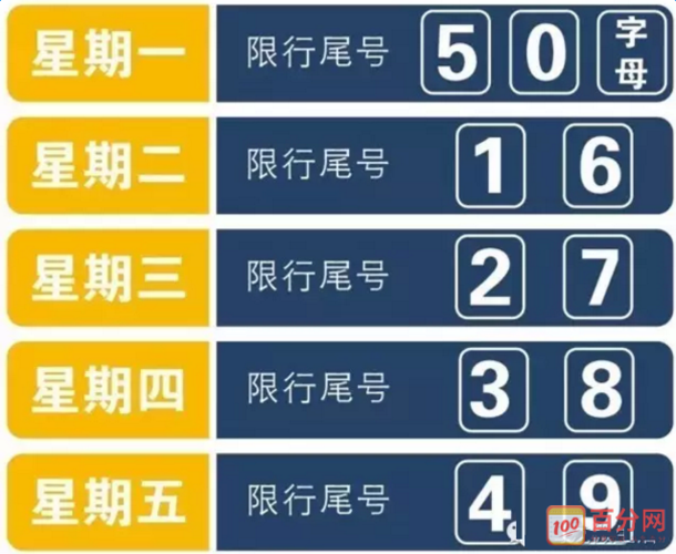 今天大城限什么号
