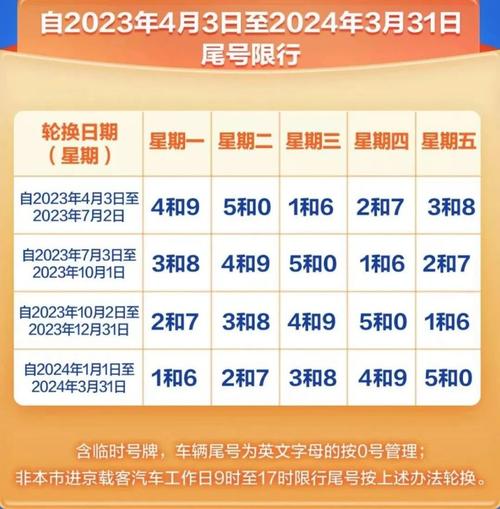 北京2023年10月限号表