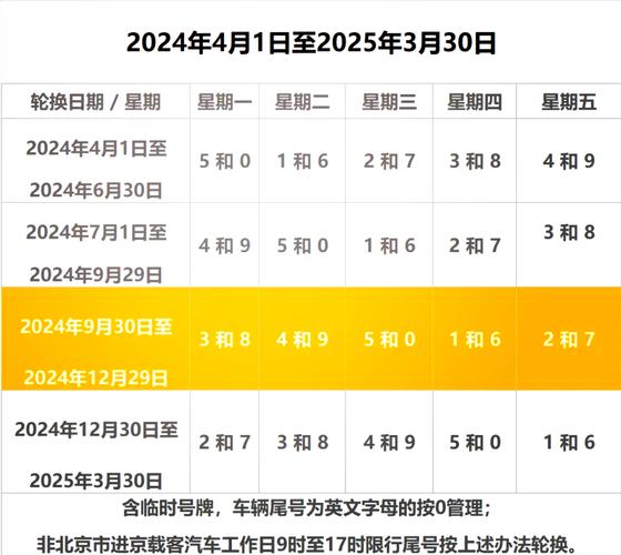 北京10月份限号查询