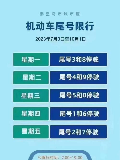 今日北京限号多少外地车