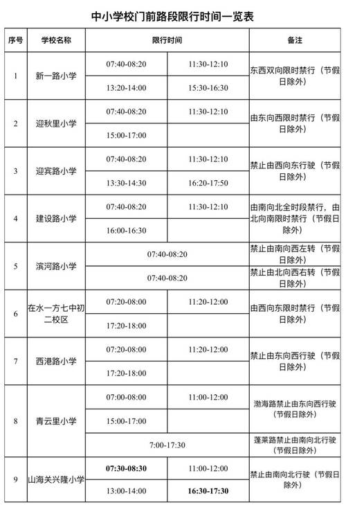 秦皇岛货车限行时间几点到几点结束