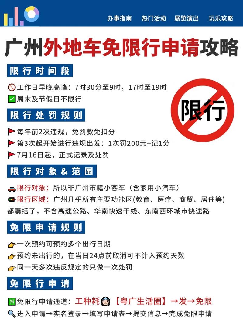 广州限号违章怎么处罚