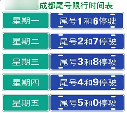 成都星期一限号几和几