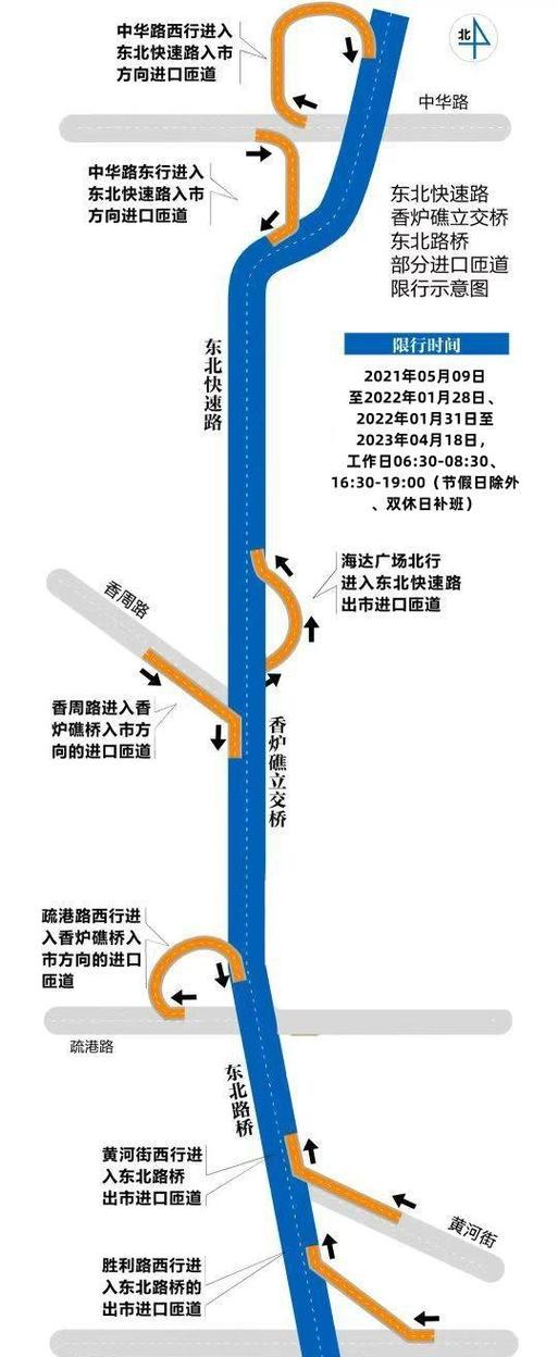 请问大连东快路星期六日限号吗