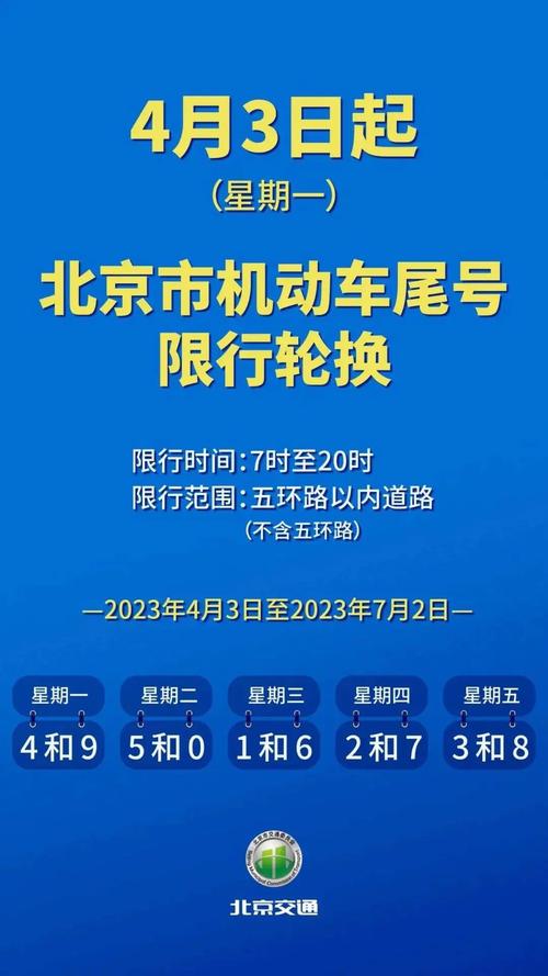 大连东快路限号时间