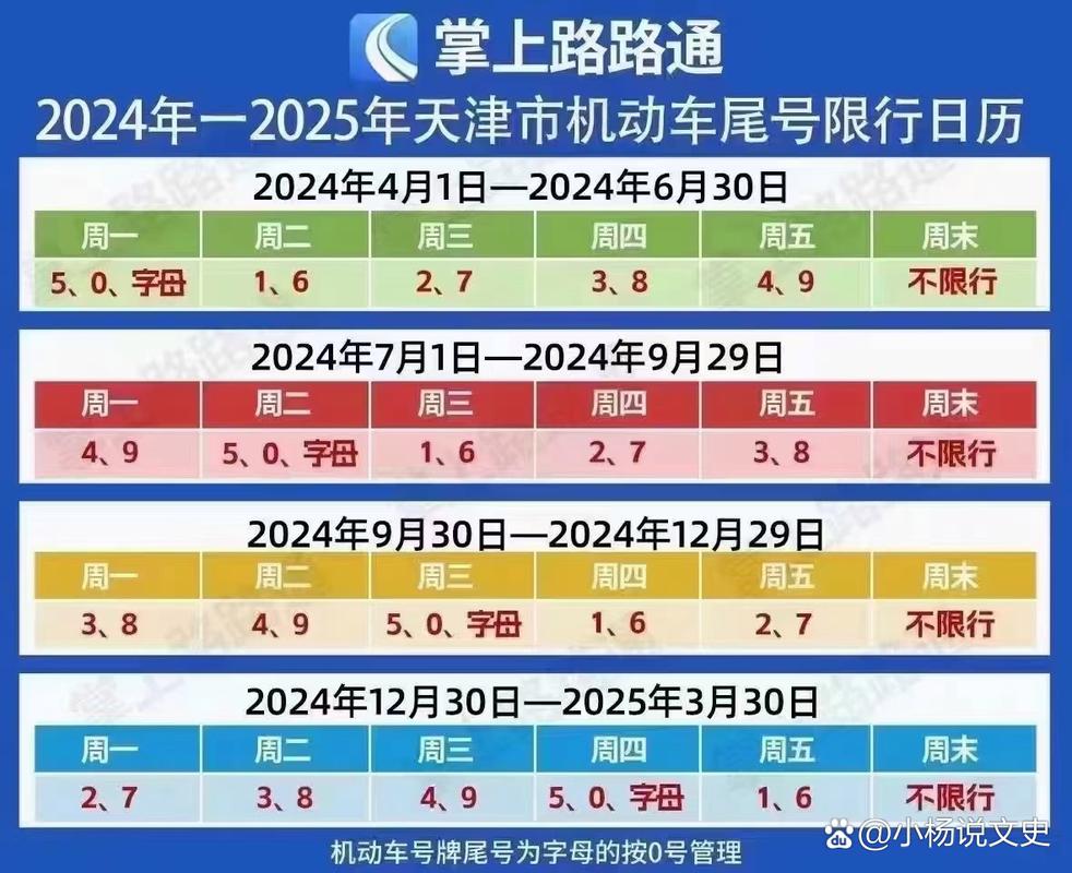 天津市外地车限行规定2025年