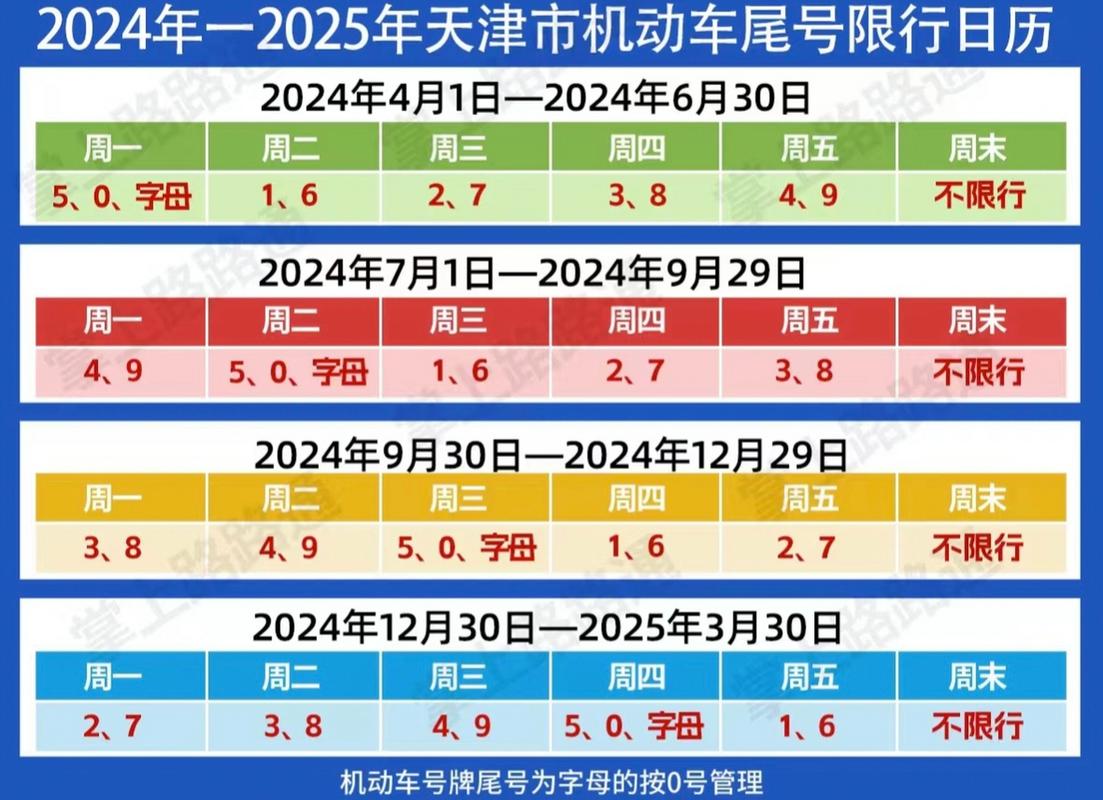 天津汽车单双号限号吗