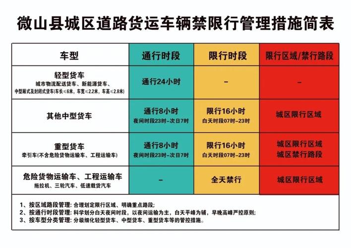 北京限行时间早几点到晚几点