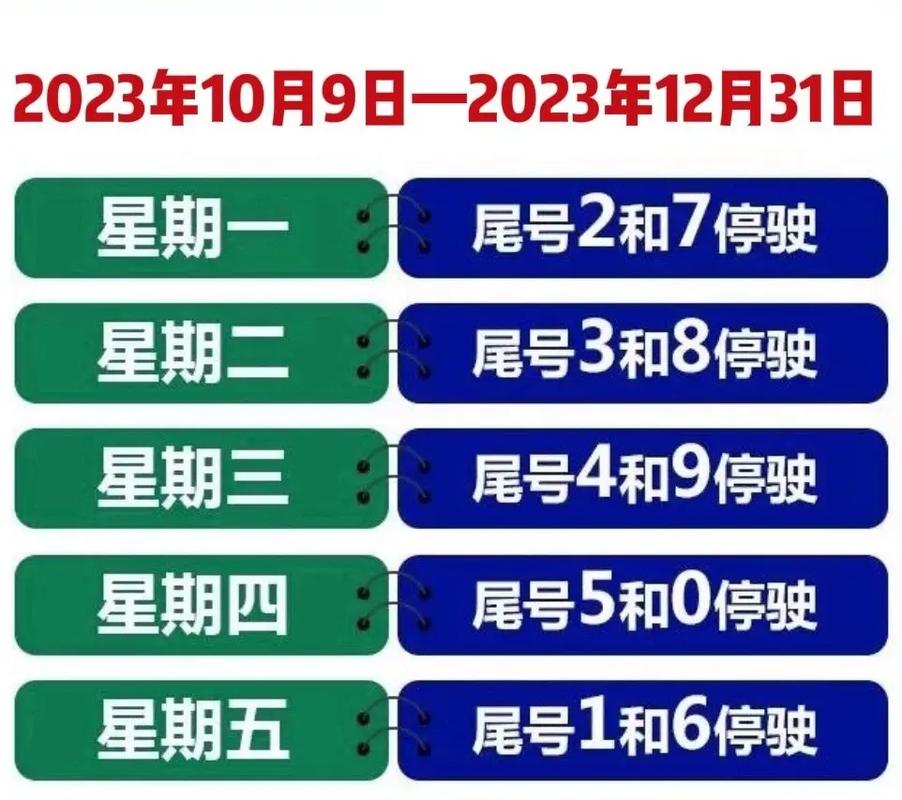 宁晋县石坊路与鼓楼街交叉口限行吗