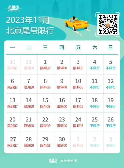 北京十一期间限行规定是什么?