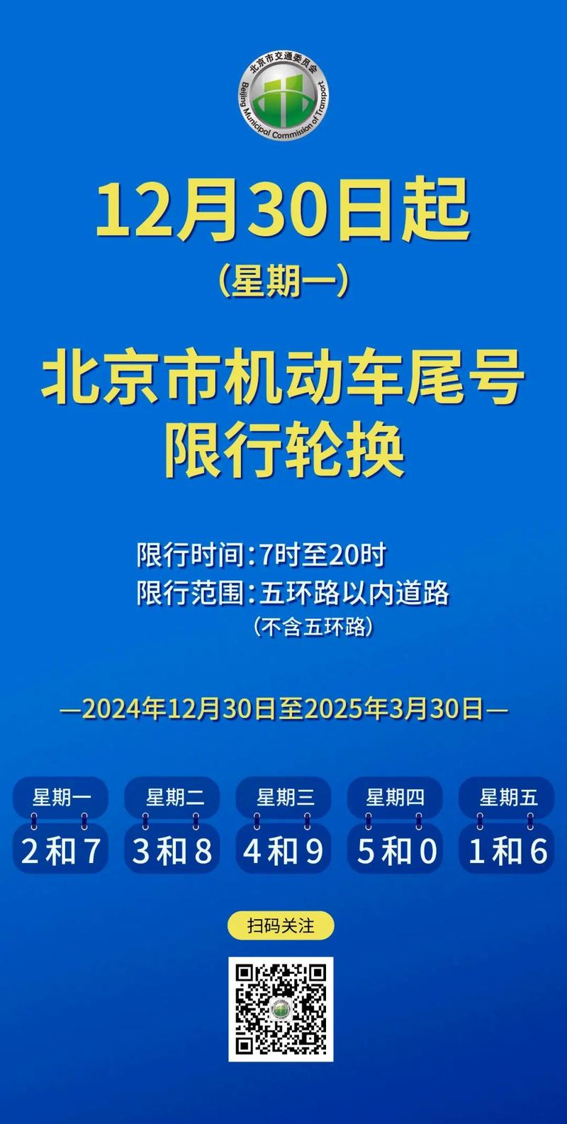 北京周六外地车限号吗
