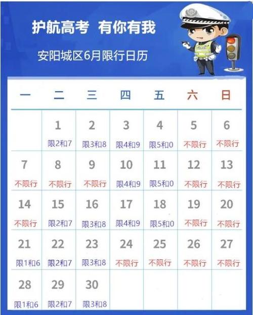 安阳今天限号多少