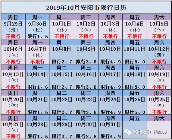 安阳今天限号吗