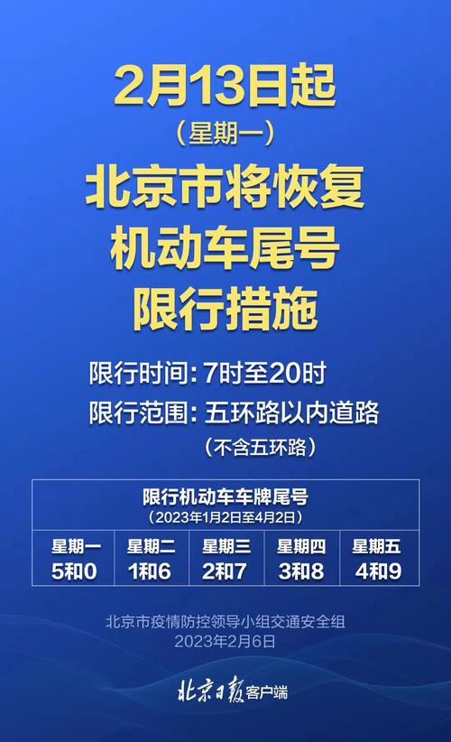 北京临牌限号吗