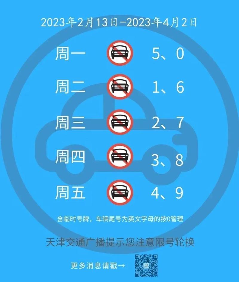 文安县城限什么号
