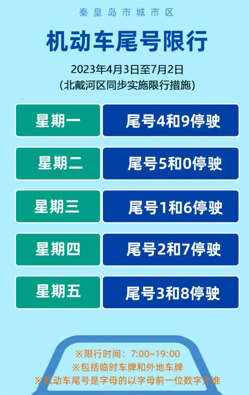 秦皇岛外地车限号吗