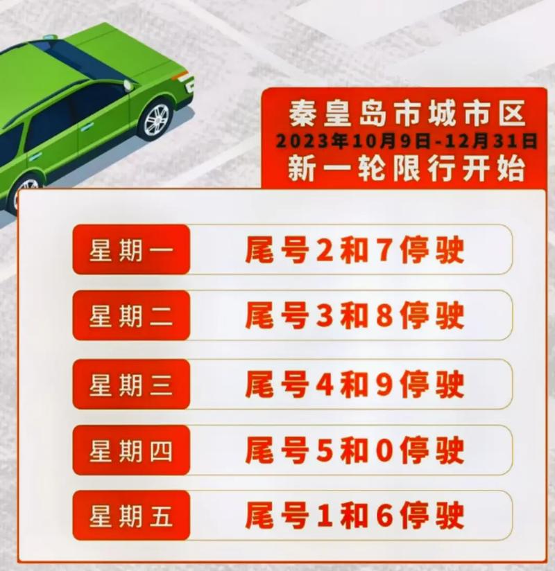 秦皇岛明天限号是多少