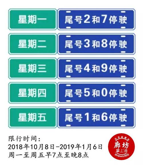 廊坊明天限号是几和几