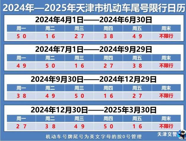 天津限行尾号2025年4月份