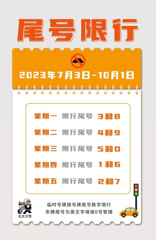 明天北京尾号限行几?