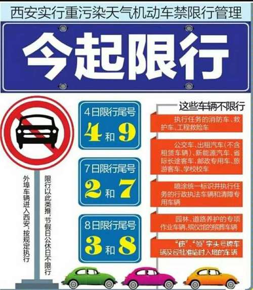 什么叫车辆限行