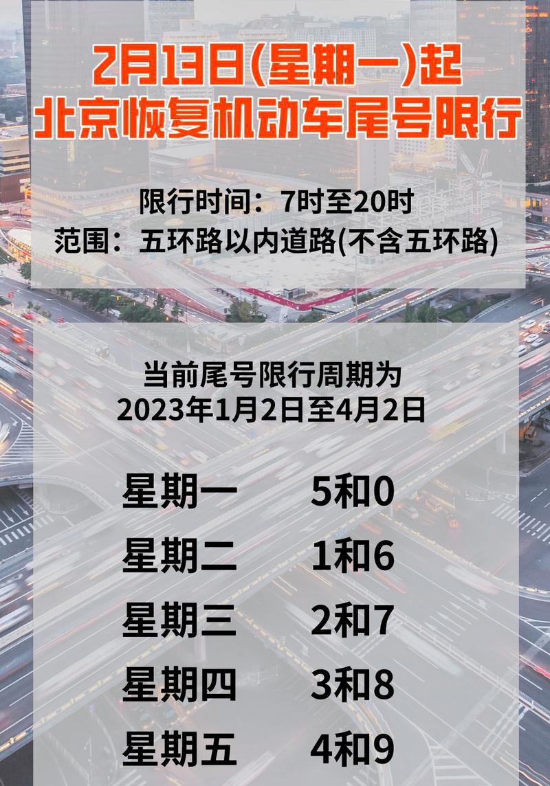 北京外地车限行怎么查,12123查限号怎么查