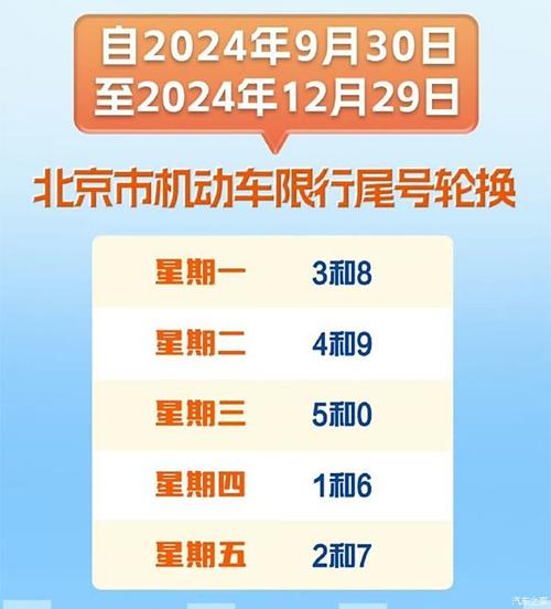 北京本地宝限号查询流程