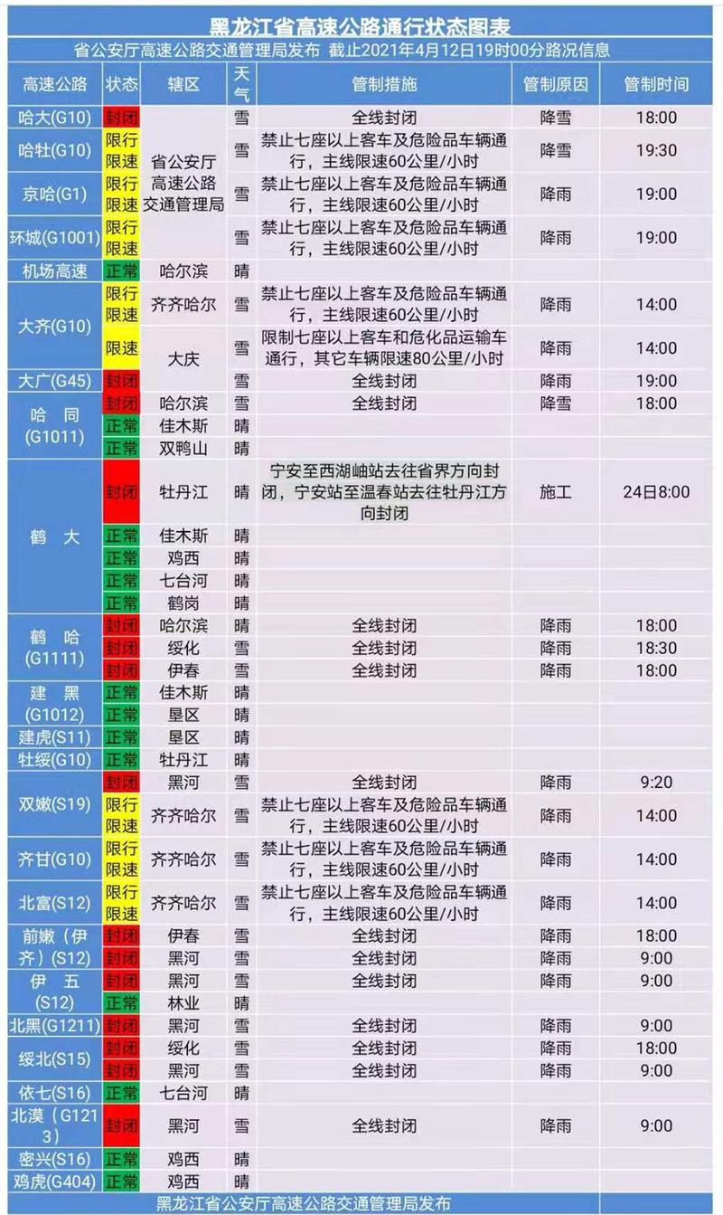 哈尔滨限行外地车吗