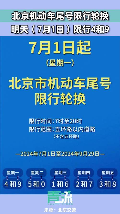 哈尔滨尾号限行规定