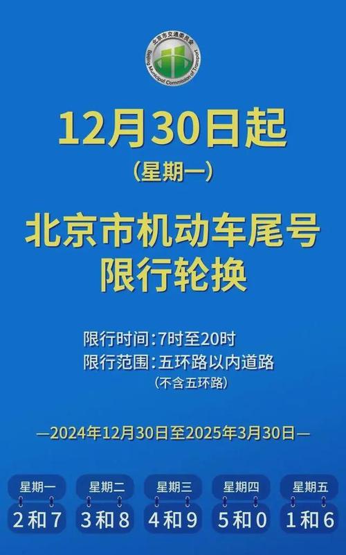 【哈尔滨单双号限行】外地车限行吗?