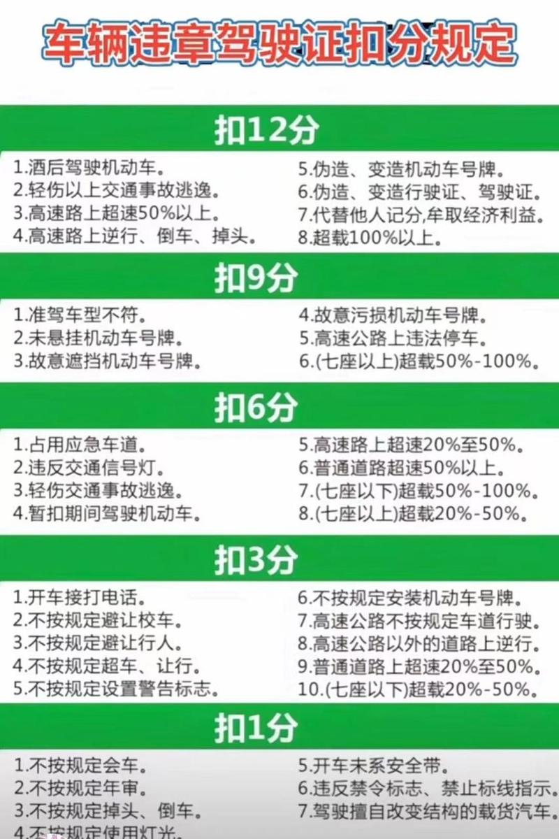限行被拍怎么处罚扣分吗