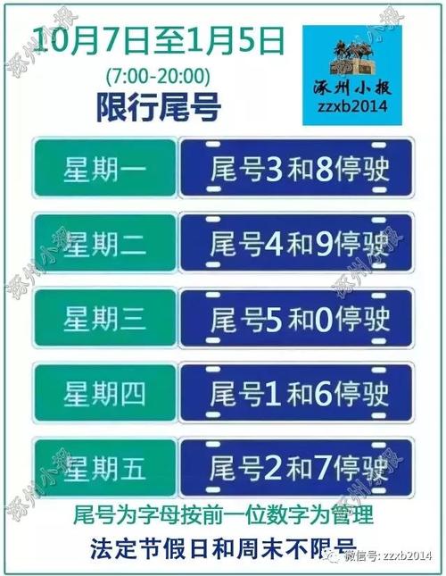 涿州今天限什么号