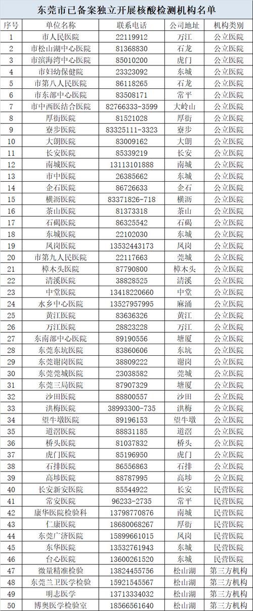 西安东莞疫情续发传播风险较高,如何才能降低传播风险?
