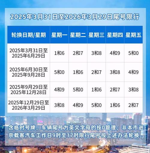 邯郸今日限号有无最新消息,今日邯郸限号情况