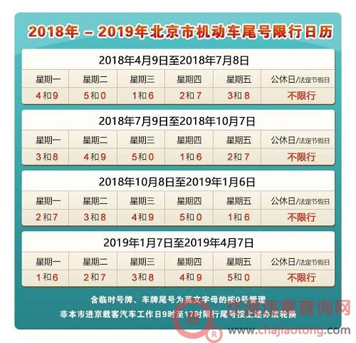 邯郸限号时间