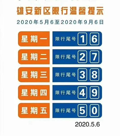 今天保定限号多少?容城限号多少?