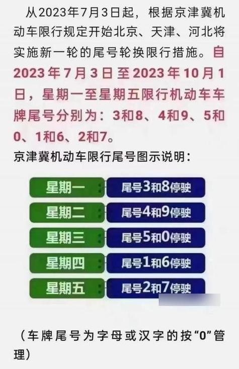 查限行打哪个电话