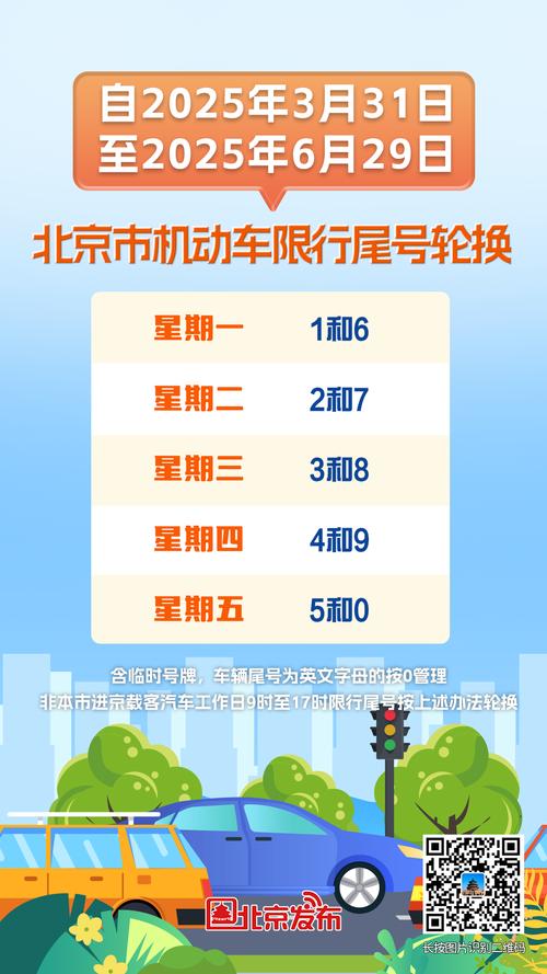江西南昌车辆车牌限行日是多少???